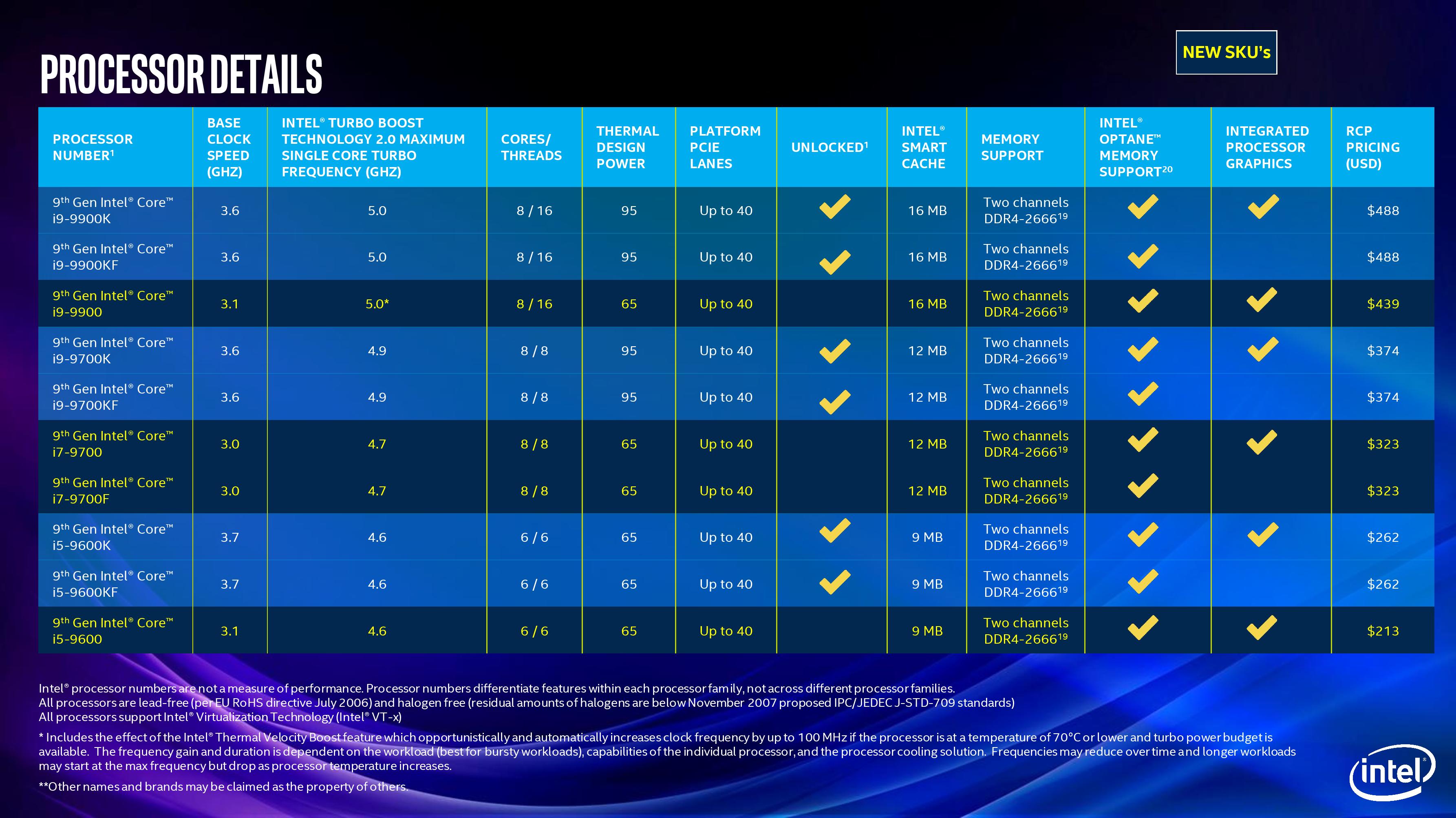 Intel 9th Gen Press Slide Deck Intel 9th Gen Core Processors All The Desktop And Mobile 45w 8274